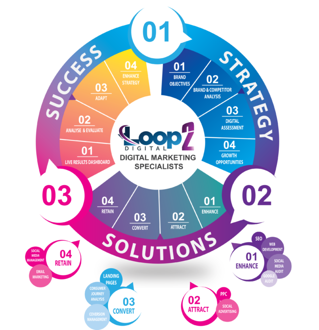 infographic_loop_final_no_logoPNG infographic_loop_final_no_logoPNG